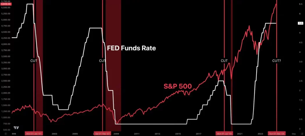 fed funds rate