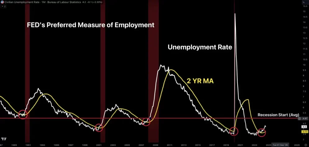 fed unemployment