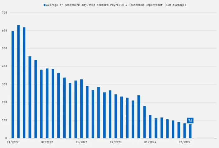 household employment