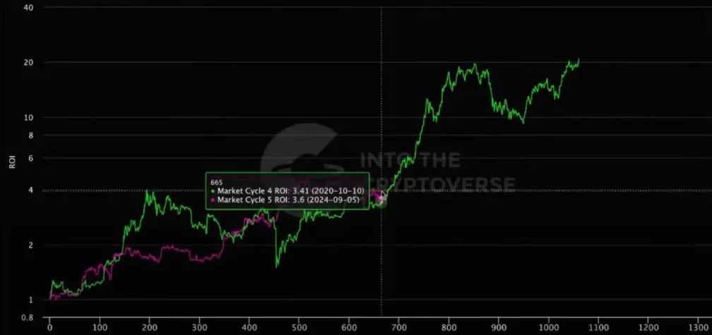 market cycle