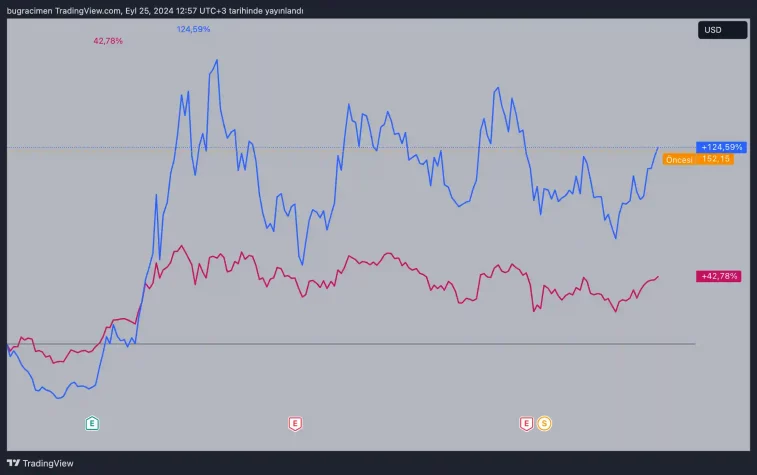 microstrategy bitcoin btc