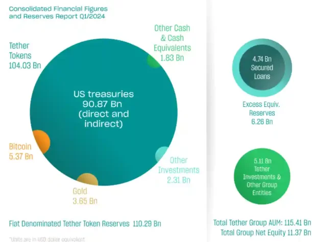 tether usdt