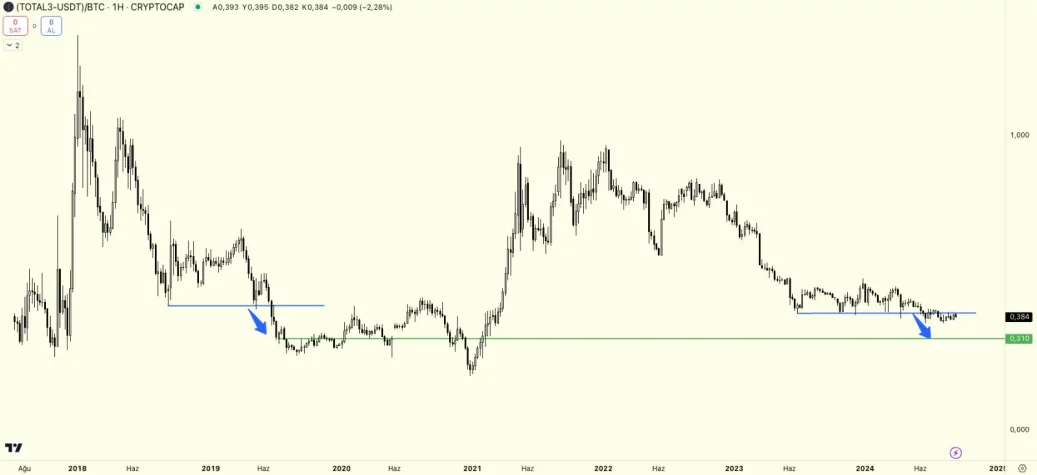 total3 usdt