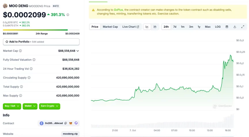 MOODENG memecoin kripto