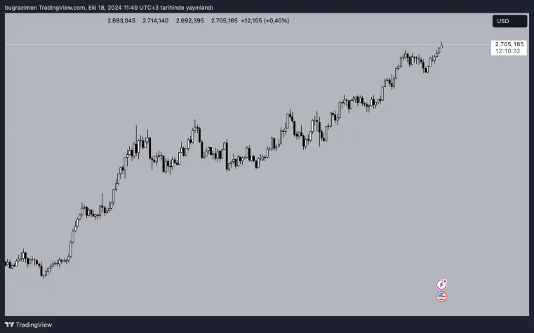 altin xauusd