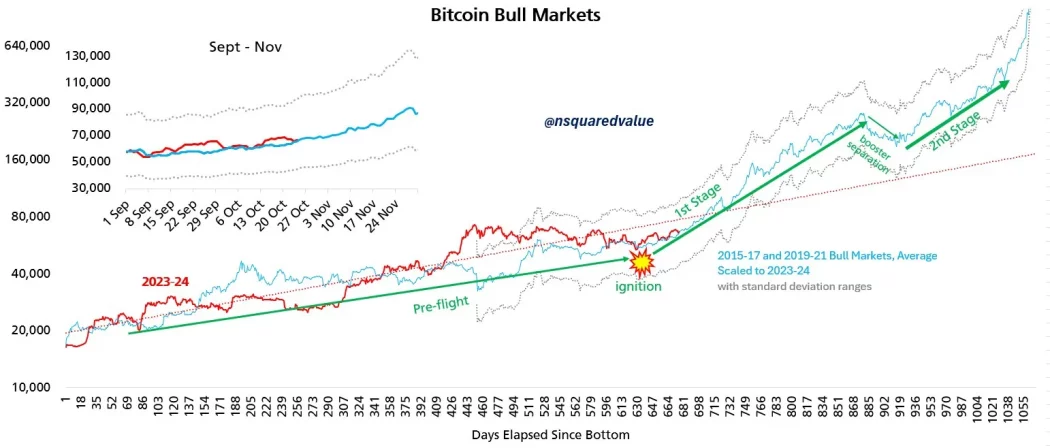 bitcoin btc analizi