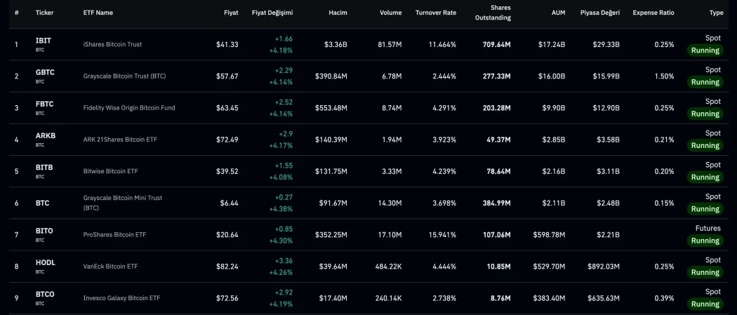 bitcoin btc etf