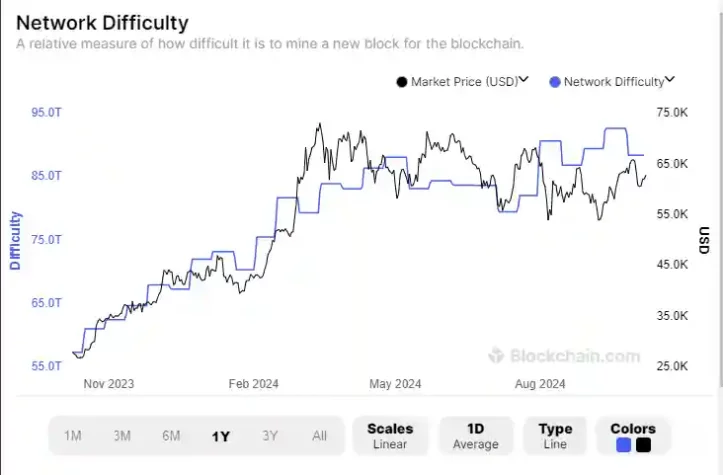 bitcoin btc madencilik