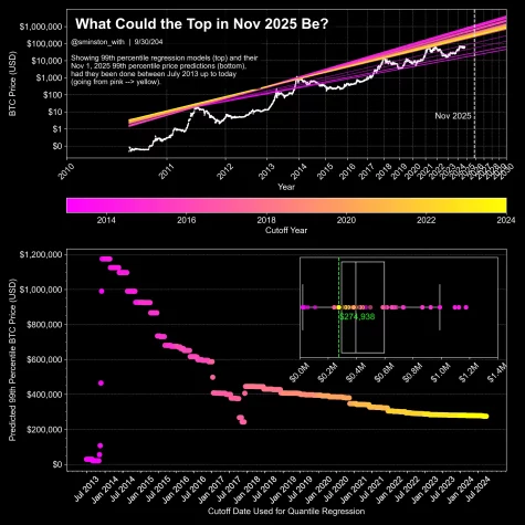 bitcoin btc regresyon