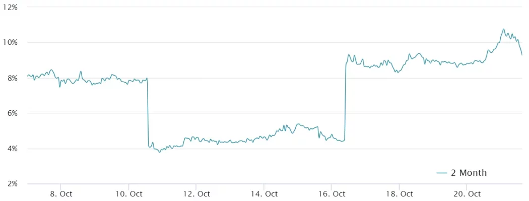 bitcoin btc turev islemler