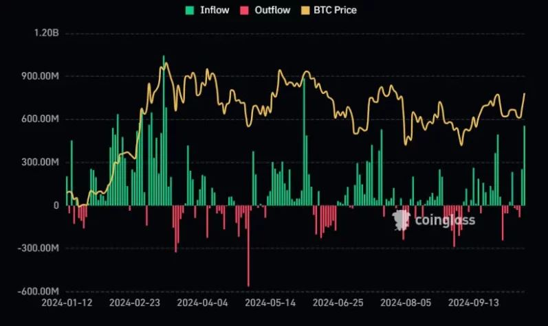 bitcoin etf girisler