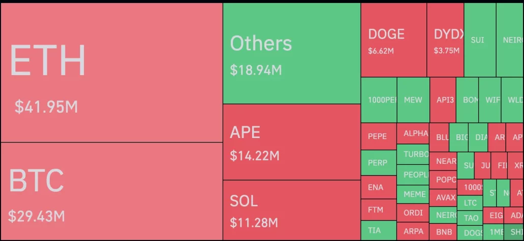 bitcoin ether tasfiye