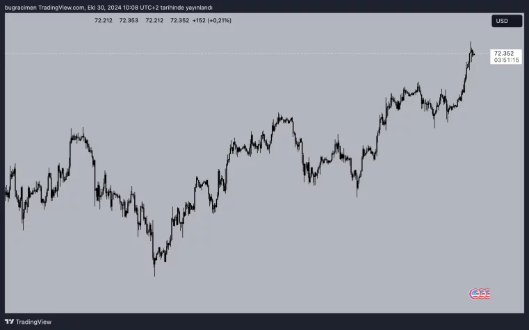 bitcoin grafik fiyat