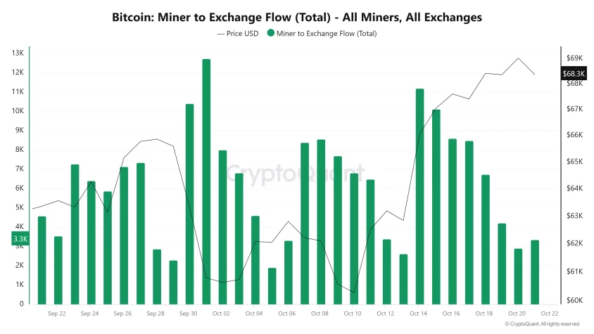 bitcoin madencileri satis