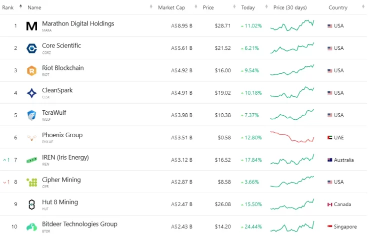 bitcoin madencilik