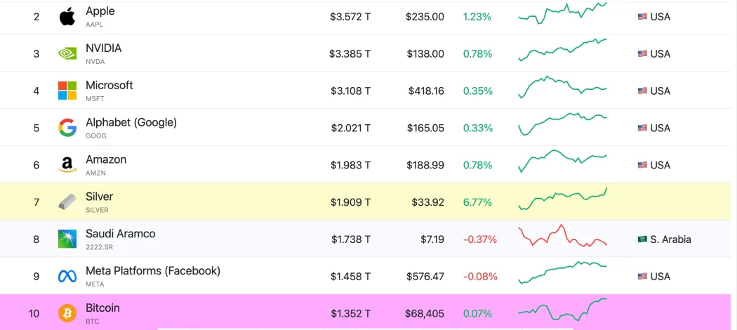 bitcoin piyasa degeri