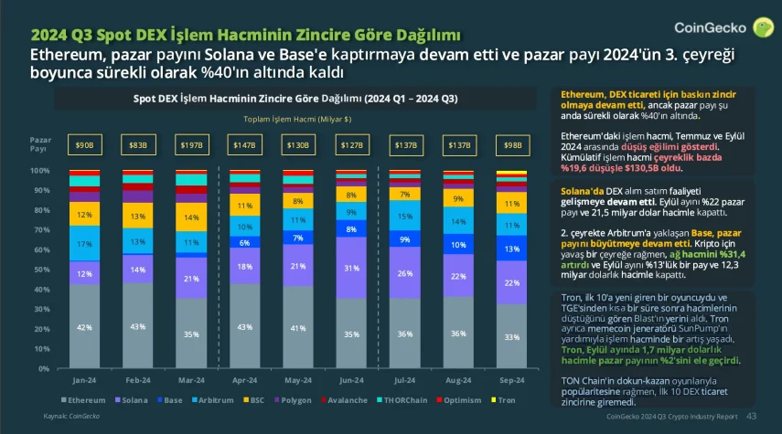 blokzincir aglari borsa kripto