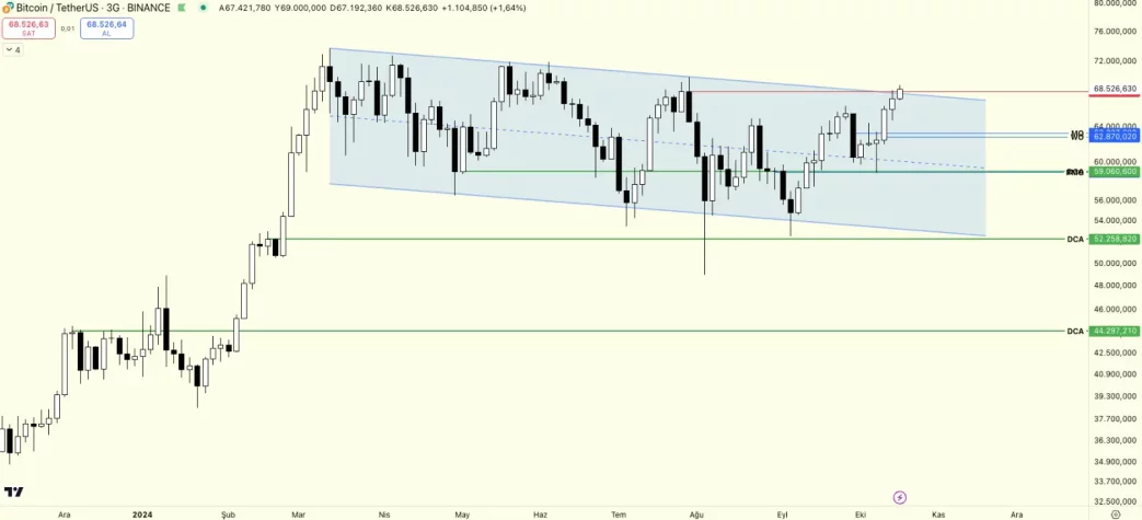 btc tether