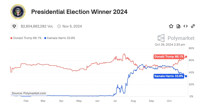 donald trump kripto bitcoin