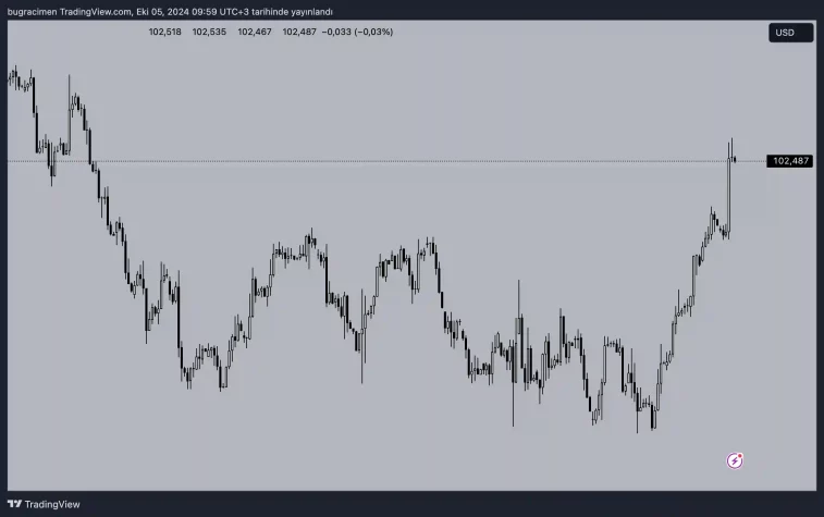 dxy