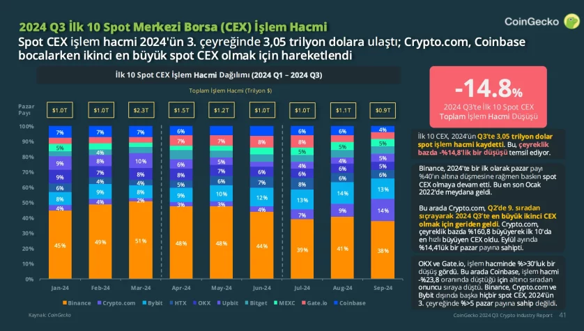 kripto borsalari