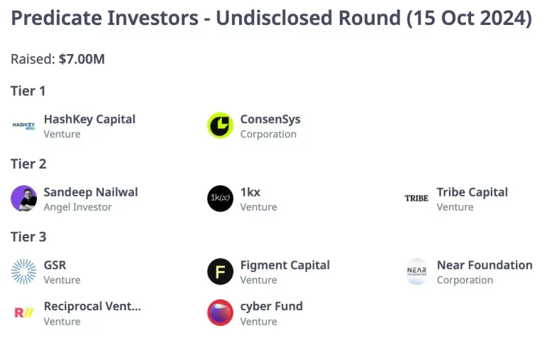 predicate investors