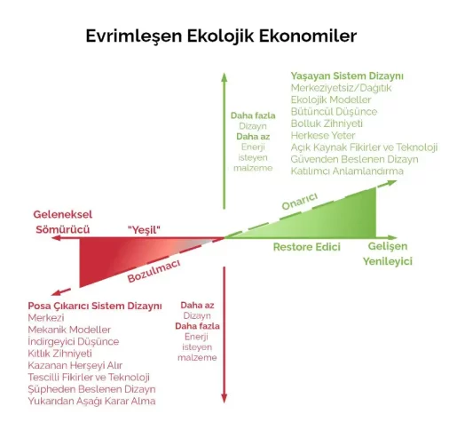 refi türkiye